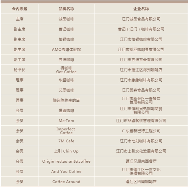 咖啡专业委员会