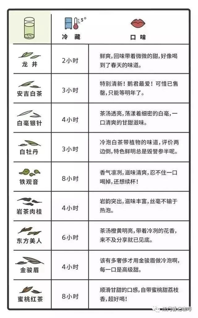 茶叶冷泡法